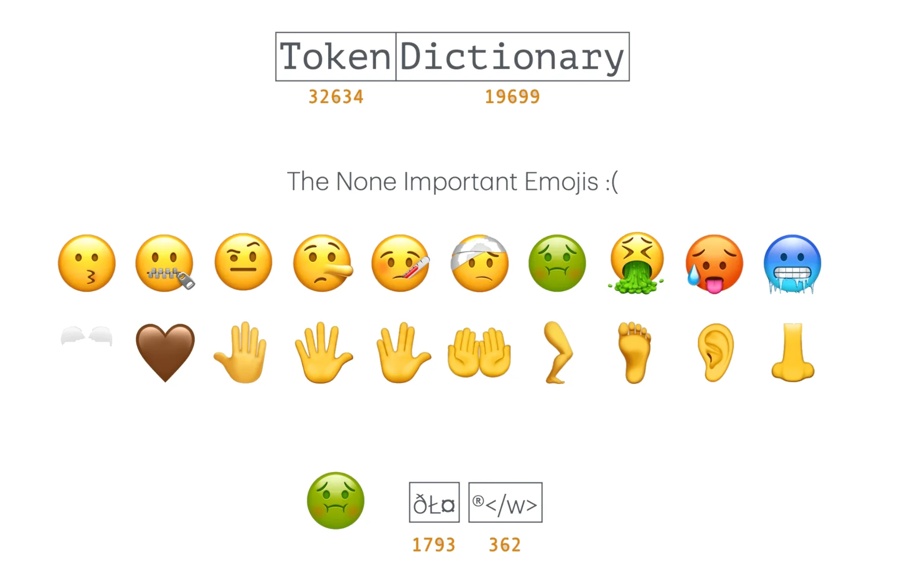 Emojis ohne eigenen Eintrag im Token-Wörterbuch; das Gesicht mit Übelkeit wird aus zwei Byte-Fragmenten zusammengesetzt