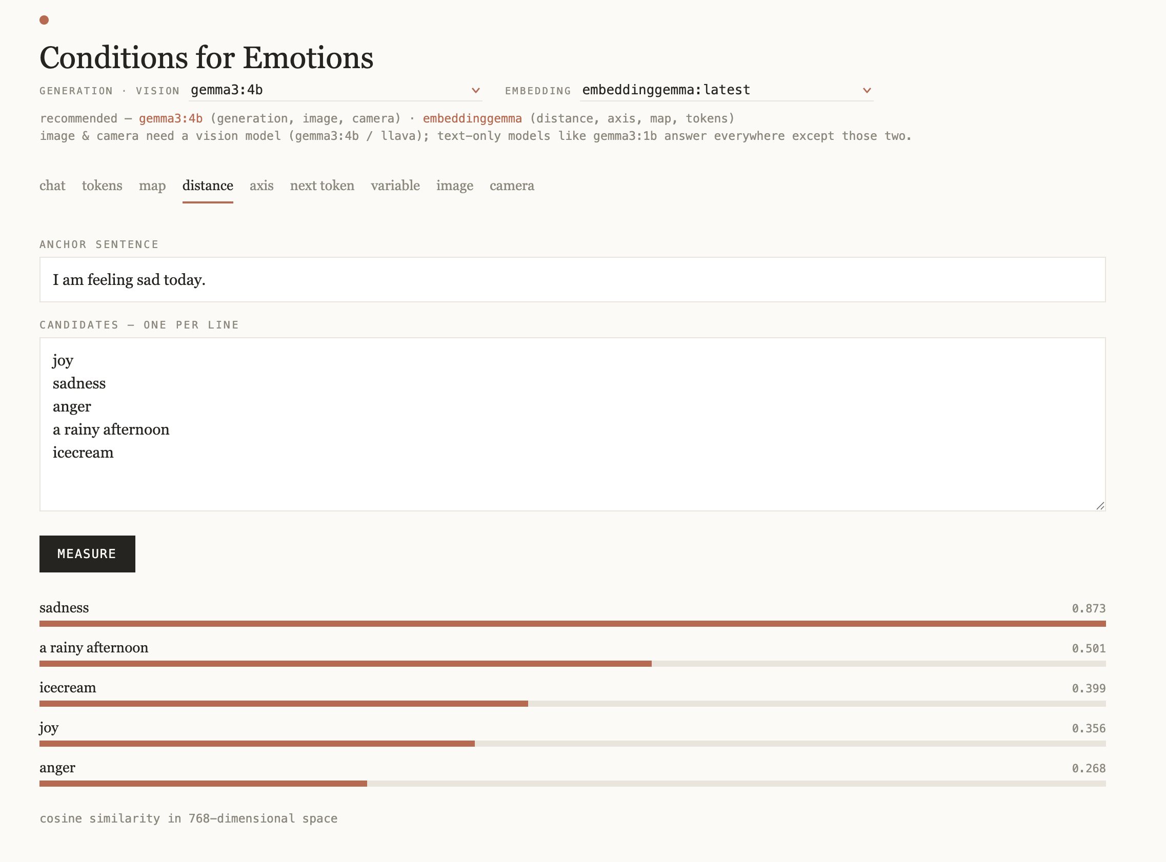 The workshop tool measuring the distance between “I am feeling sad today” and five other phrases