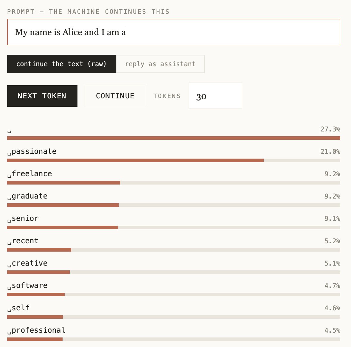 A language model continuing “My name is Alice and I am a” one word at a time, with the probability of each next word